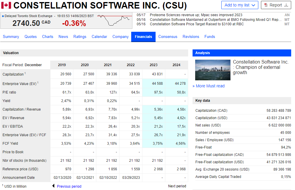 Constellation Software Marketscreener summary