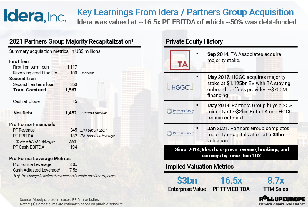 Overview of Idera LBO